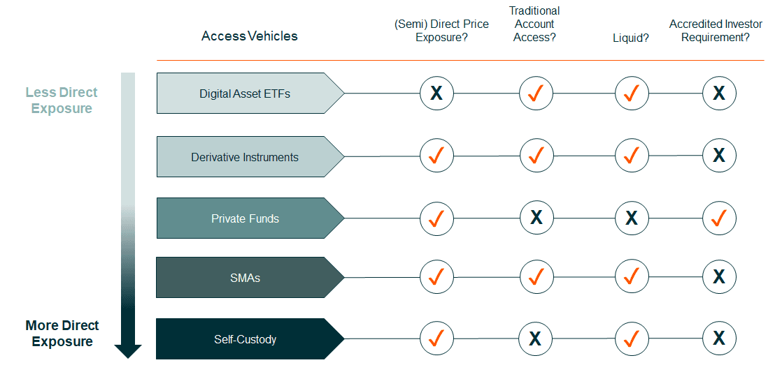 Source: Global X ETFs