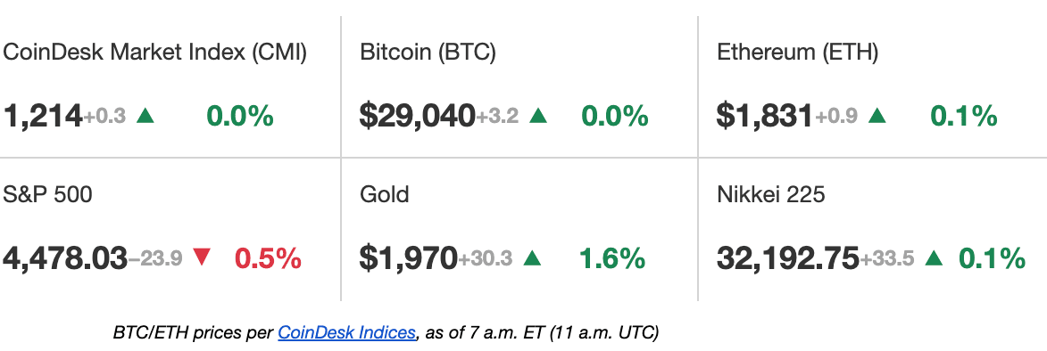 Latest Prices 08/07/2023