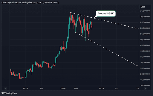 (TradingView)