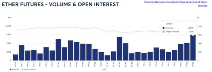 COD FMA, July 25 2024 (CME)