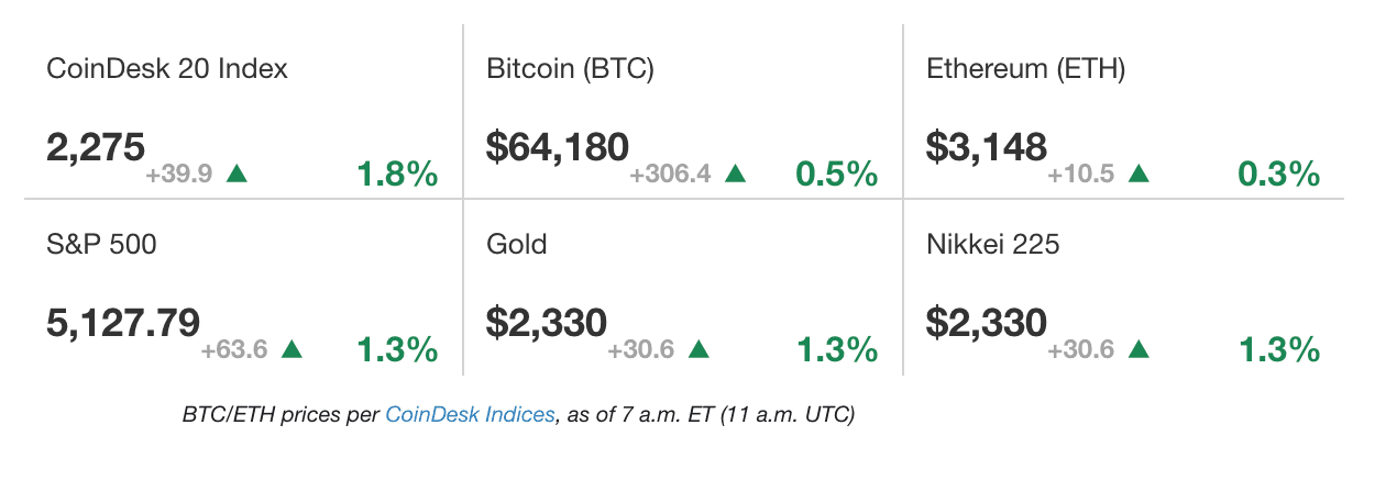 (CoinDesk)