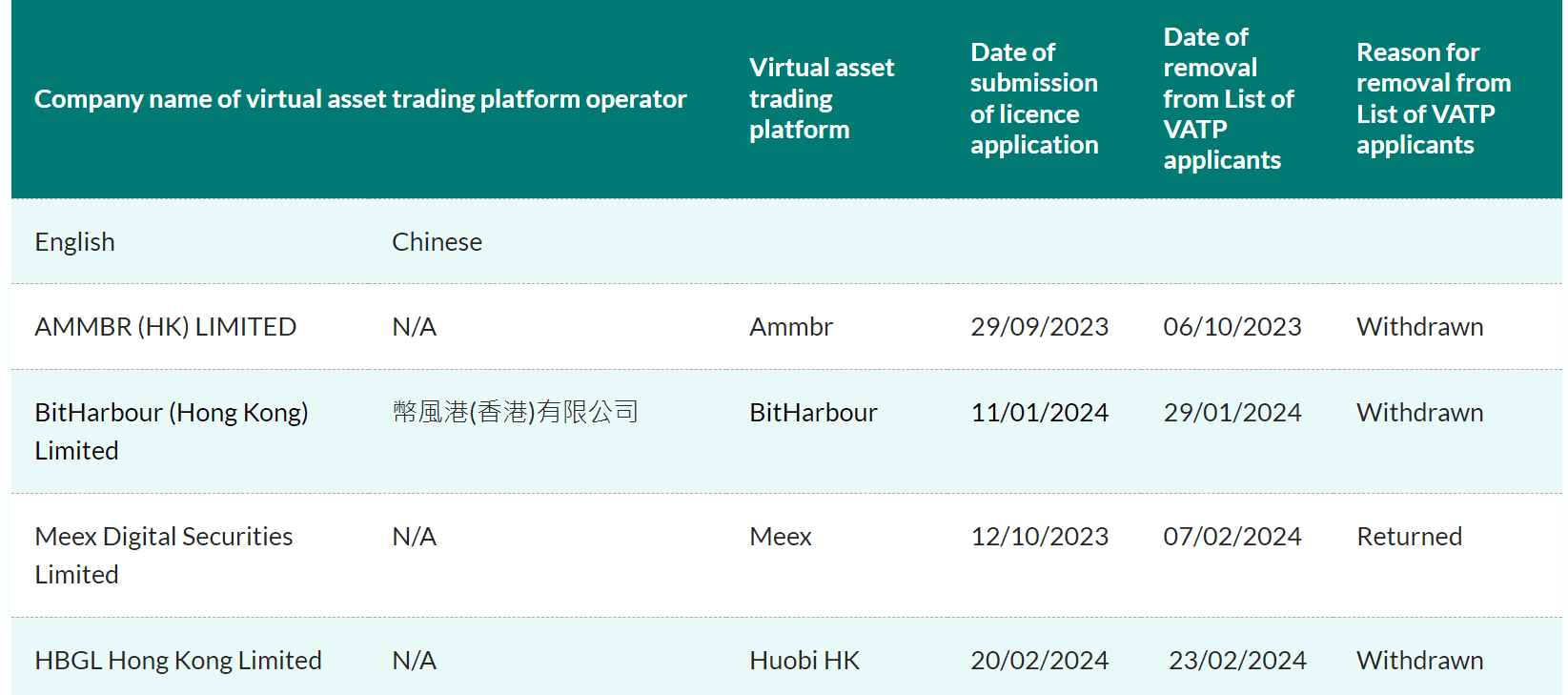 (Hong Kong Securities and Futures Commission)