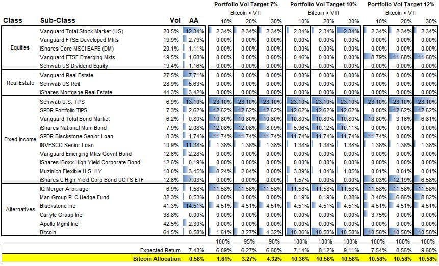 Global Investable Portfolio Weights and Black-Litterman Simulation (2)