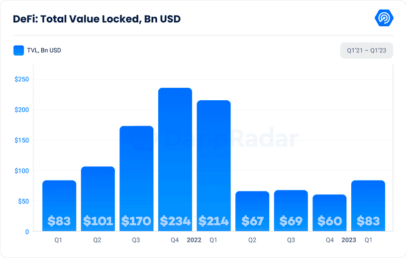 (DappRadar)