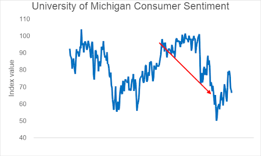 u of mich