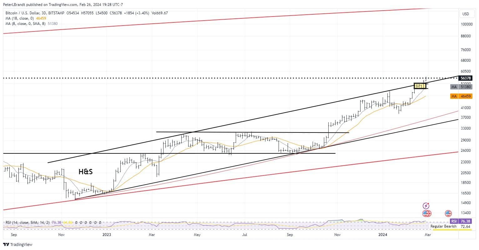 Bitcoin's price chart. (Peter Brandt, TradingView)