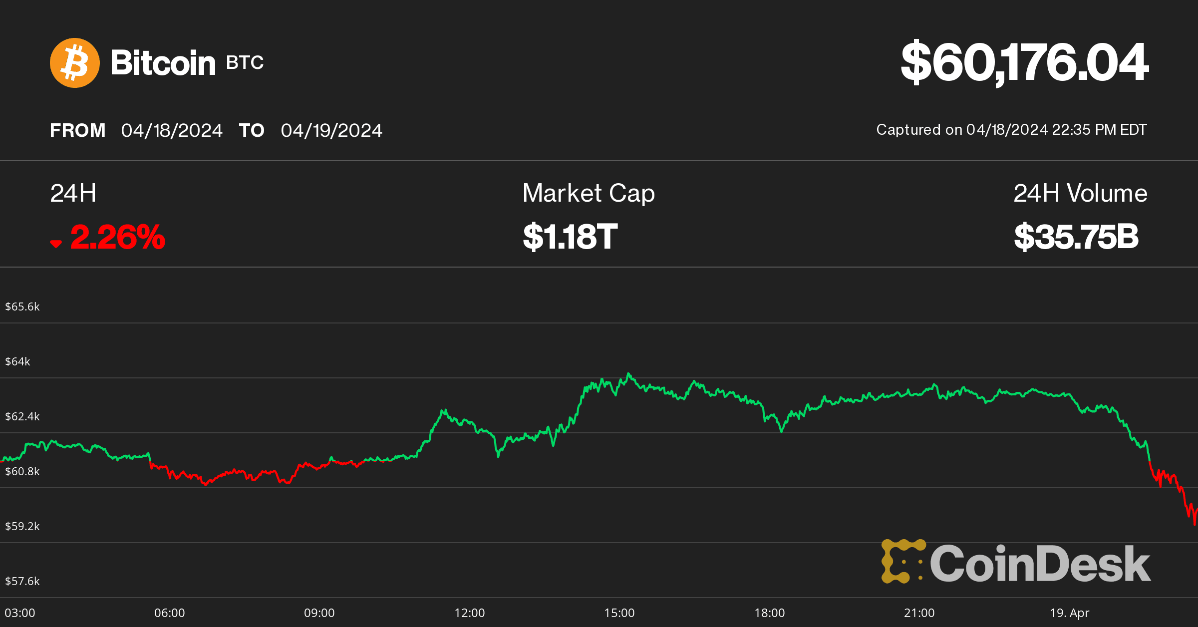 (CoinDesk Indices)