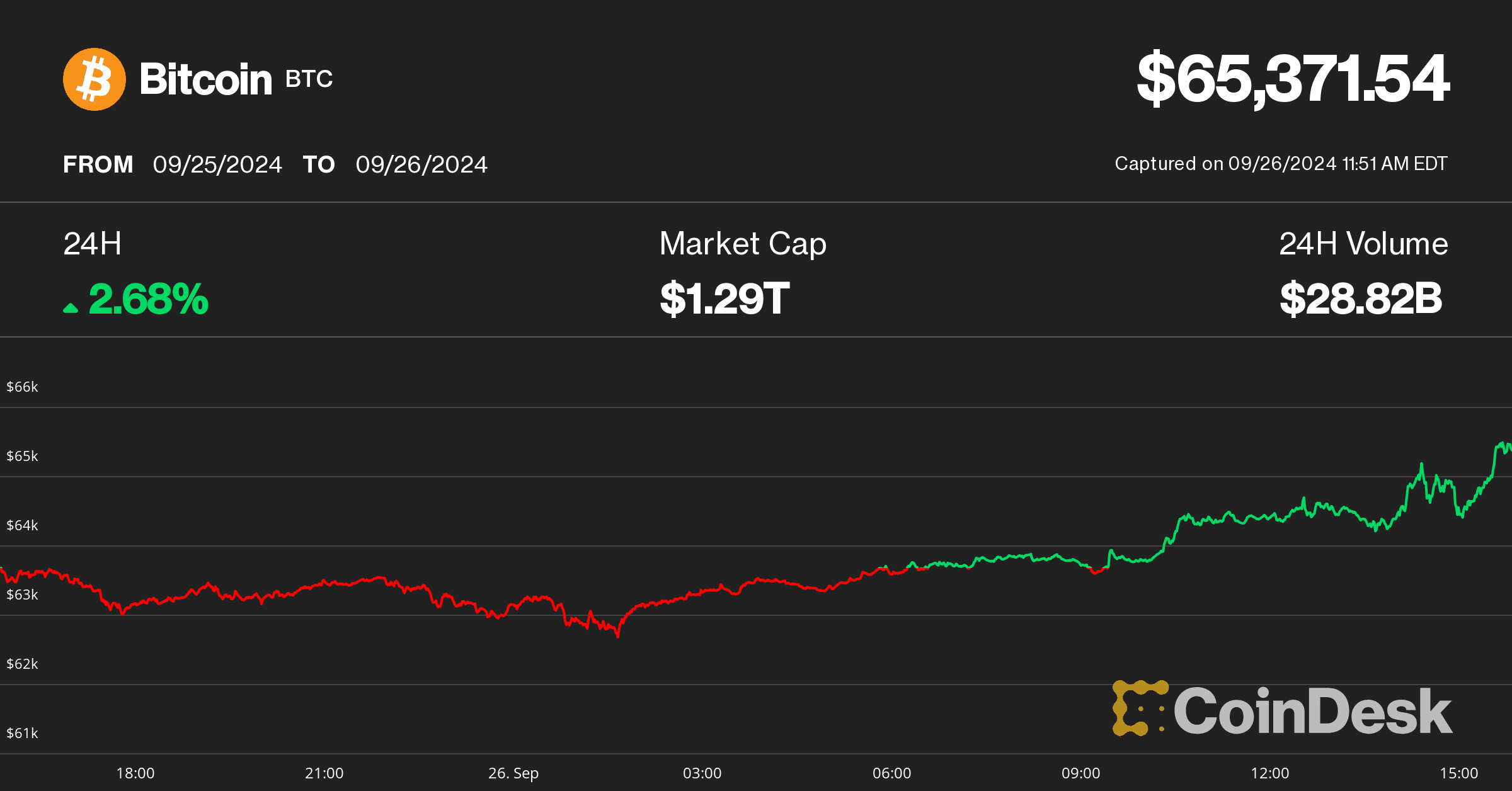 bitcoin price