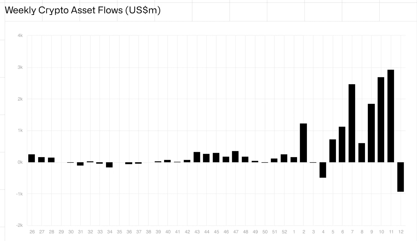 CoinShares