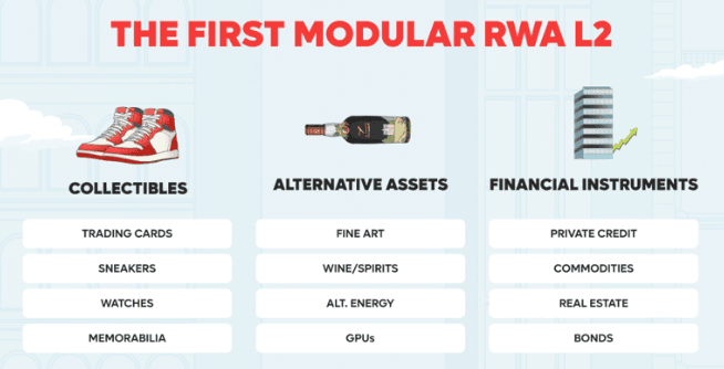 Examples of real-world assets, from Plume Network's project documentation (Plume)