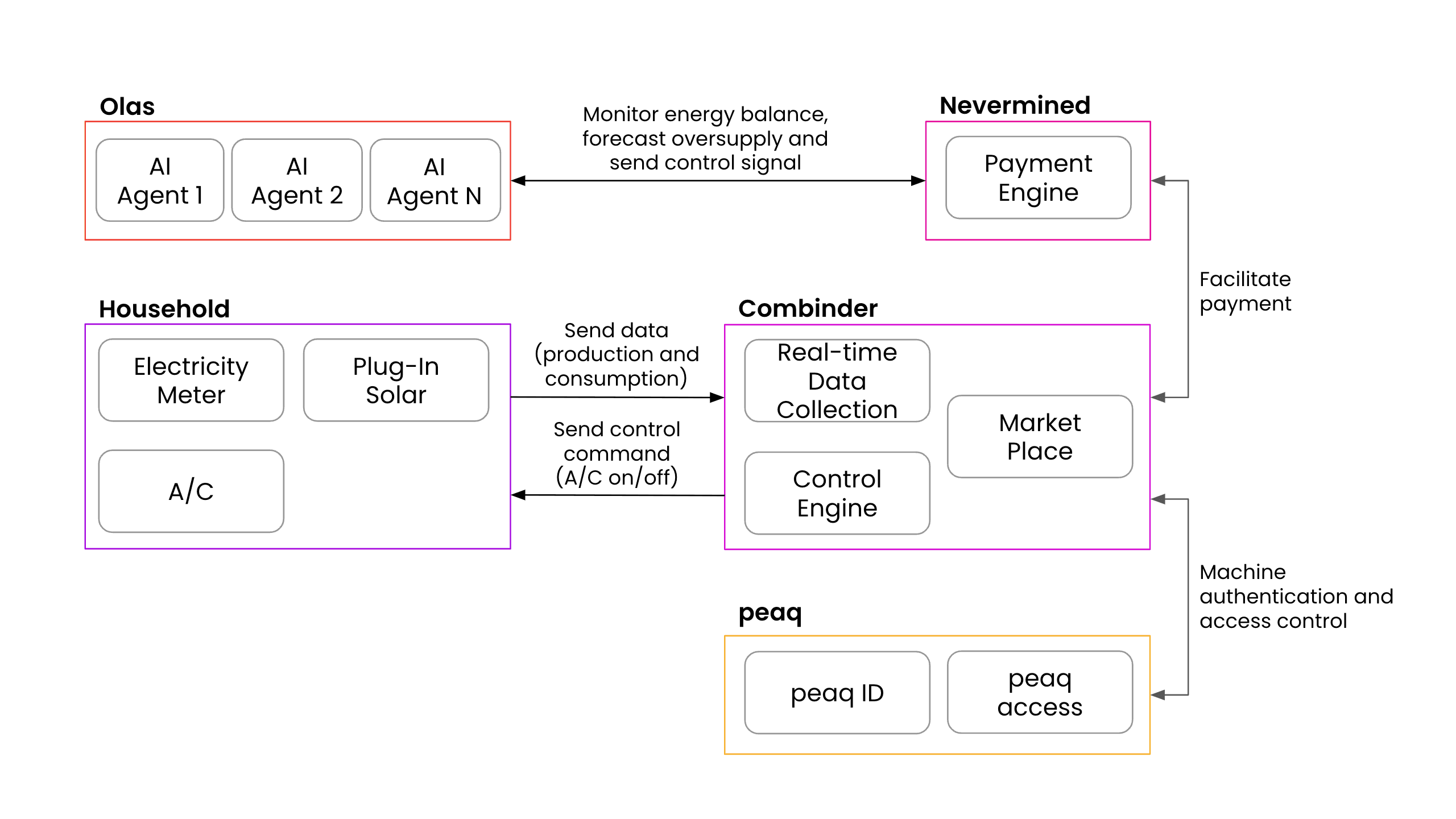 Schematic illustrating how Combinder works (Combinder)