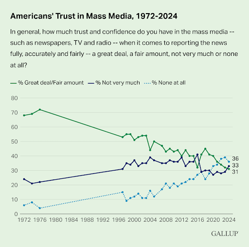 (Gallup)