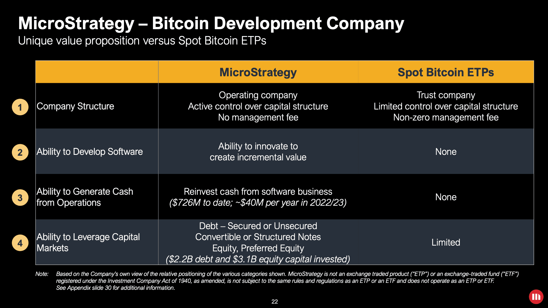 MicroStrategy attempted to make its case as the superior alternative in a fourth quarter earnings presentation to shareholders. (Source: MicroStrategy)