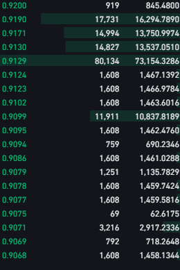 Examples of Tether trades on Binance.US (Binance.US)