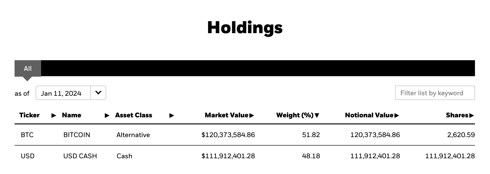 Assets of iShares Bitcoin Trust (IBIT) as of Thursday, Jan. 11. (BlackRock)