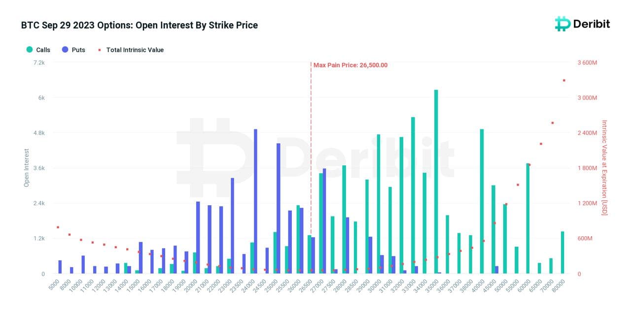 Bitcoin September expiry options (Deribit)