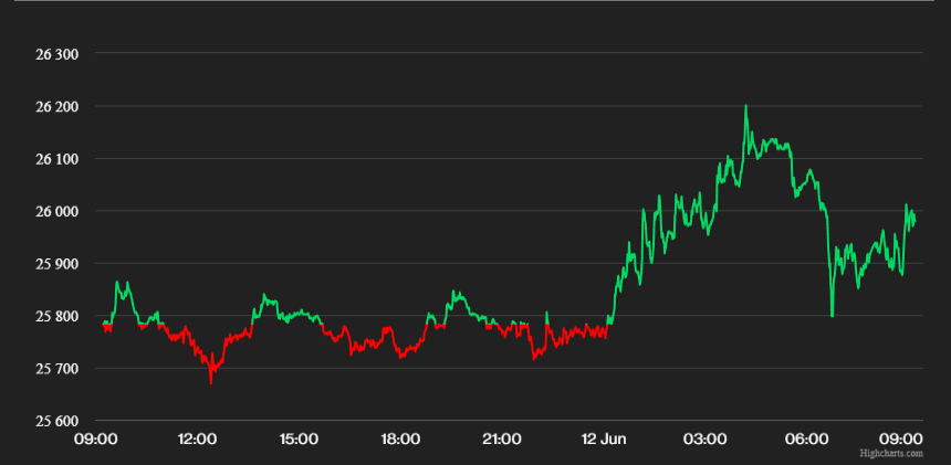 (CoinDesk)