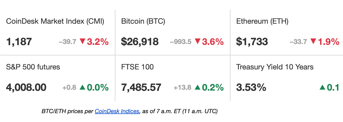 Price chart 03/28/2023