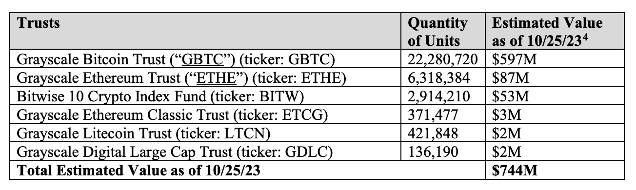 FTX trust assets (Kroll)