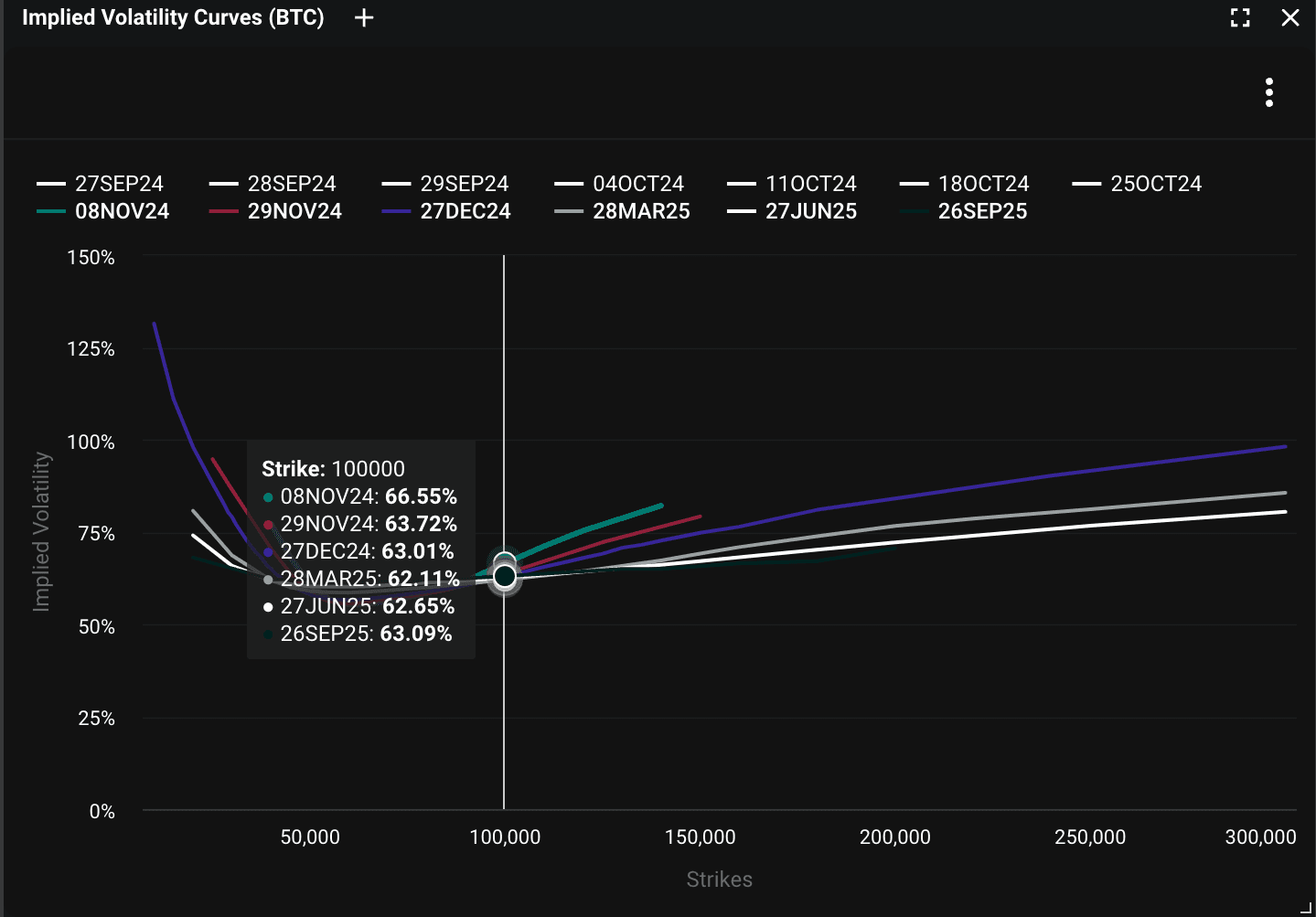 COD FMA, Sept. 26 2024 (Deribit)