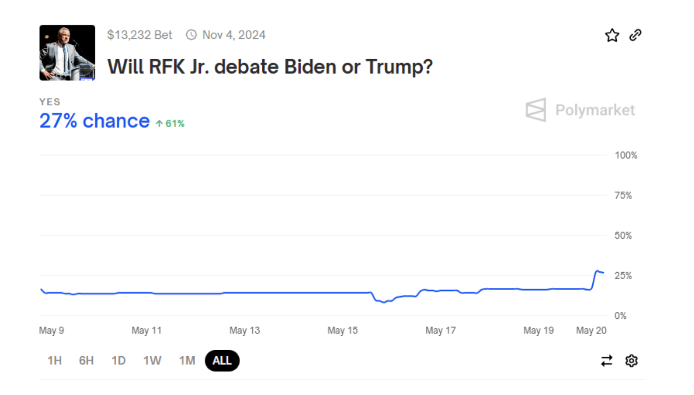 RFKJ Polymarket