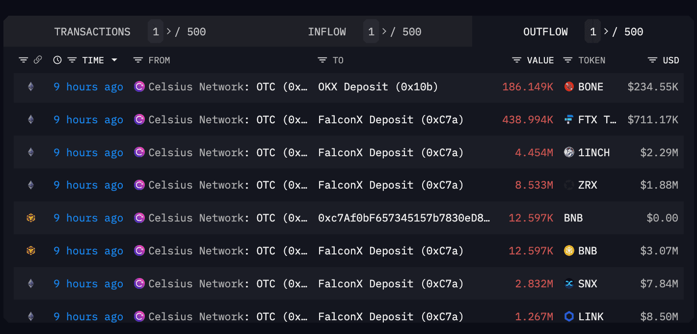 Celsius deposits to FalconX (Arkham Intelligence)