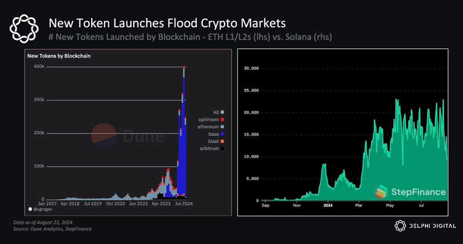 New token launches