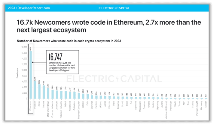 Ethereum coding