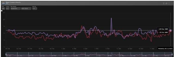 Chart of Day FMA March 20, 2024