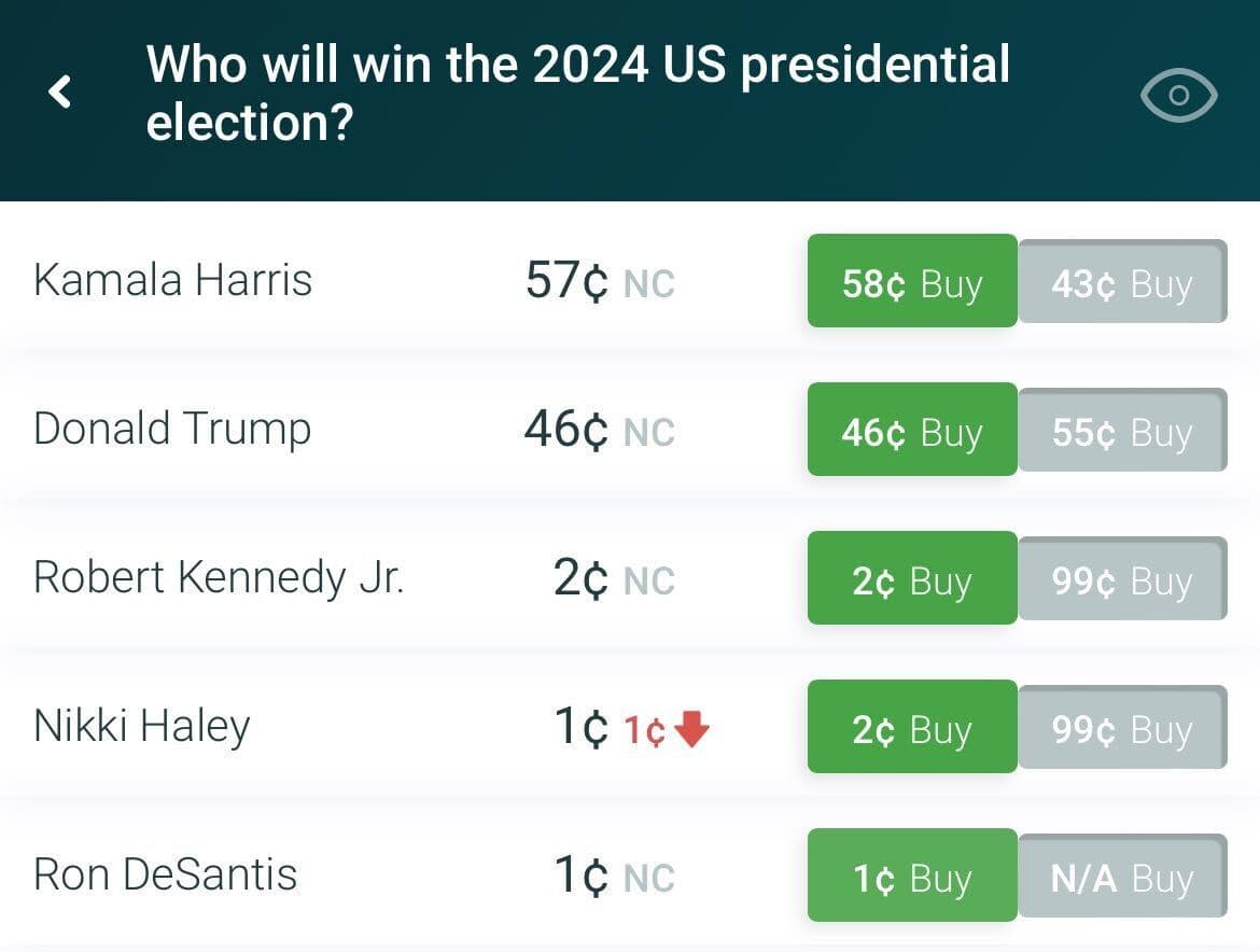 (PredictIt)