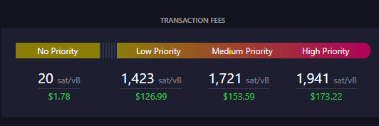 Transaction fee rates on Bitcoin were elevated after the halving (Mempool.space)