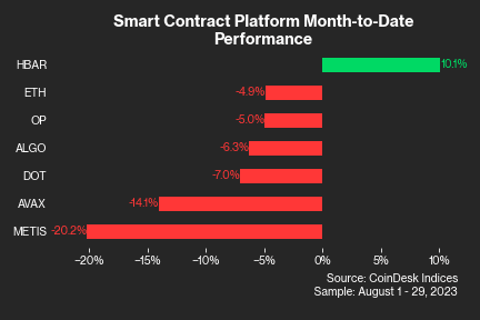 (CoinDesk Indices/Tracy Stephens)