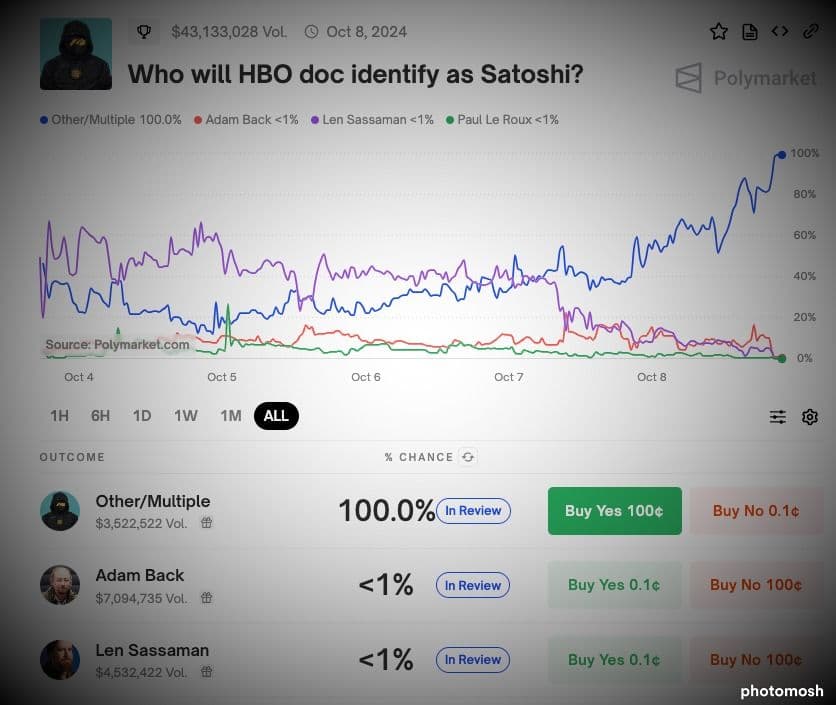 Polymarket Satoshi Betting - Moshed