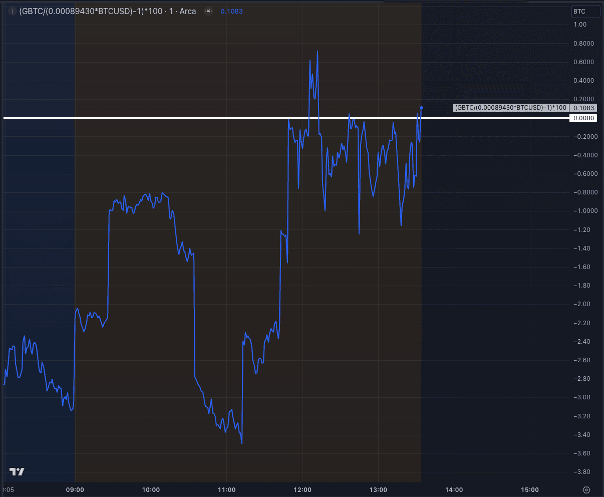 (TradingView)