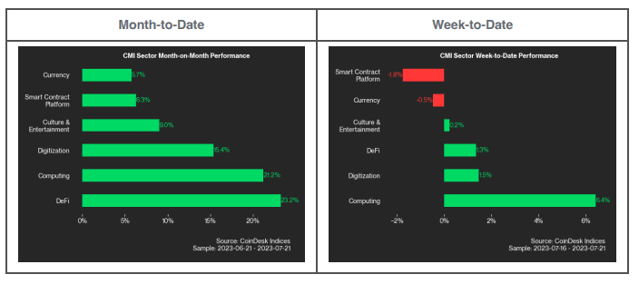 CoinDesk Market Indices (CoinDesk Indices)