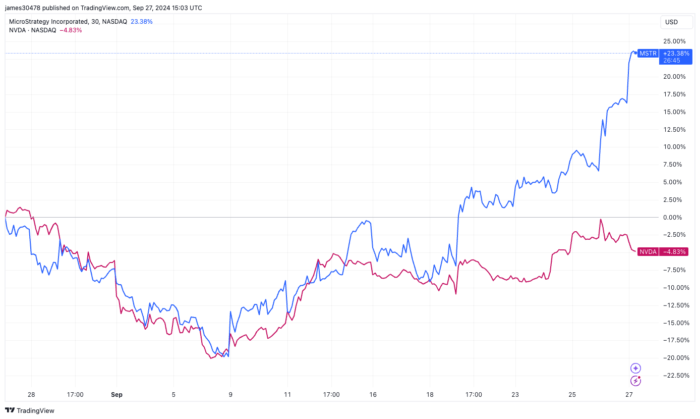 MSTR vs NVDA (TradingView)