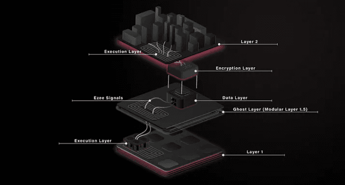 Ghost Layer schematic (Silent Protocol)