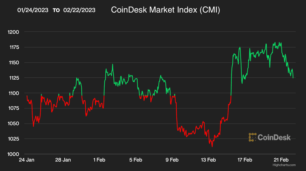 (Highcharts.com)