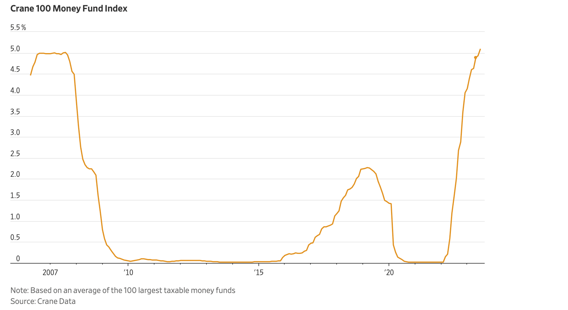 Chart of the Day 08/11/2023