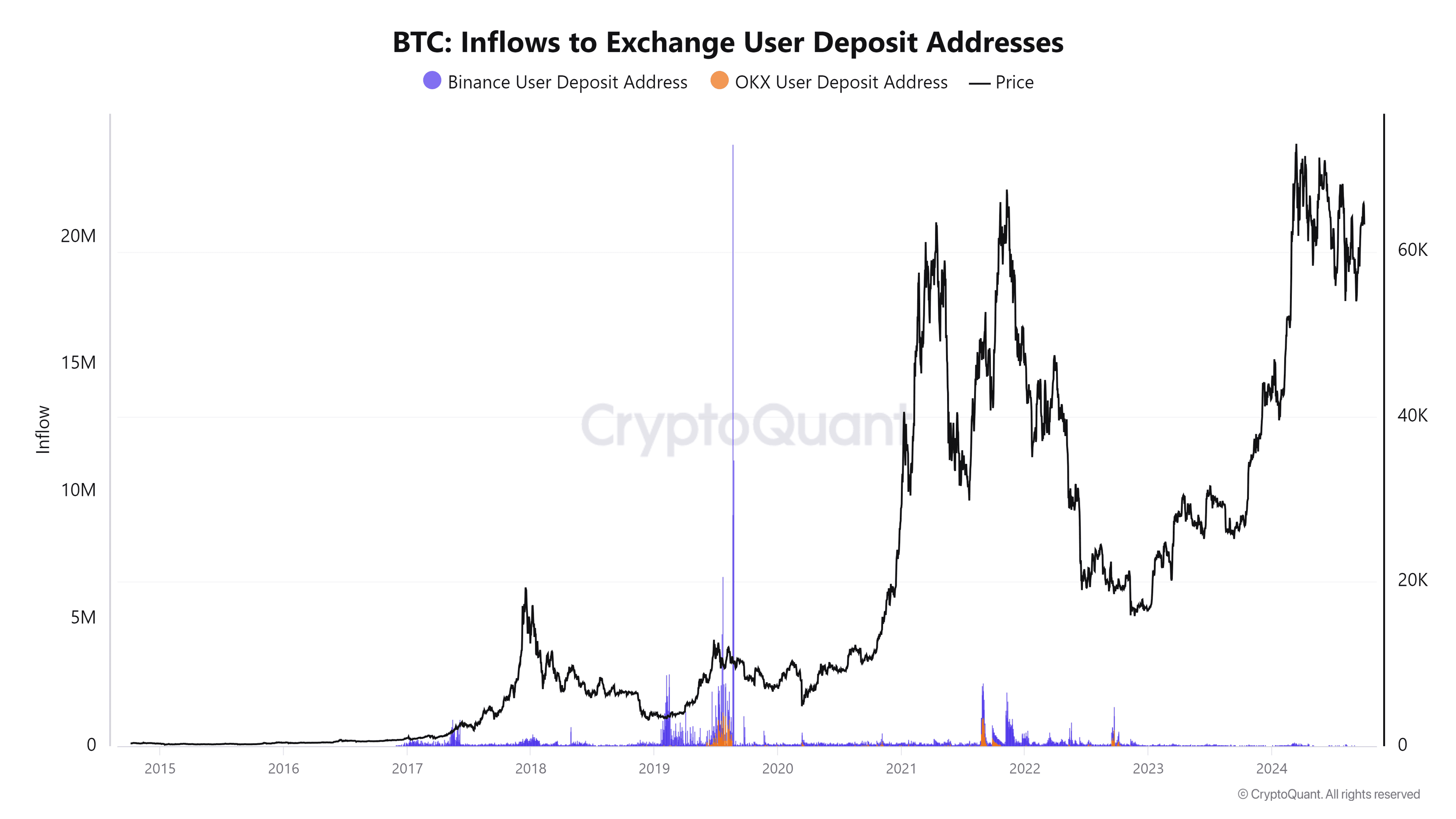 (CryptoQuant)