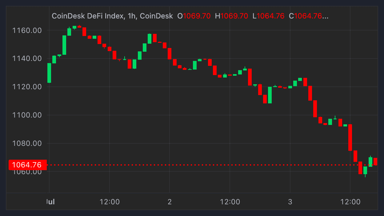 CoinDesk DeFi Index