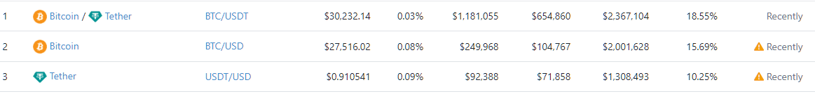 Example of current market prices at Binance.US (Binance.US)