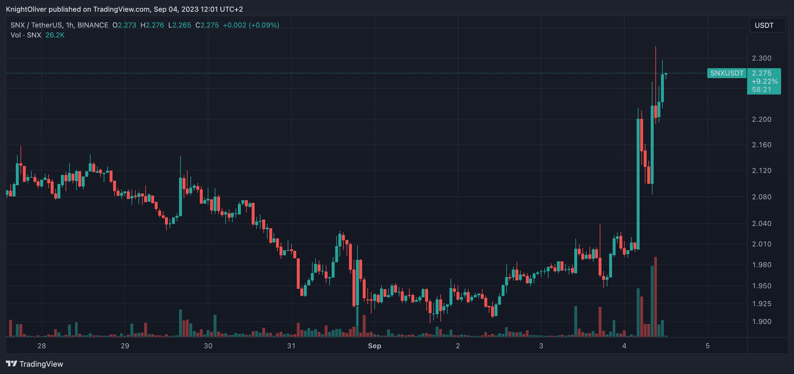 SNXUSD chart (TradingView)