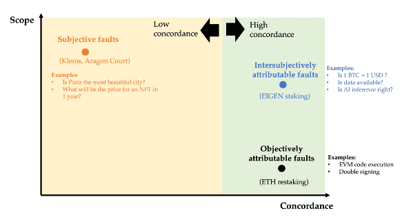 Intersubjectively attributable faults