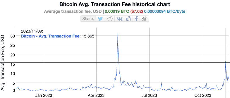 Bitcoin Transaction fees