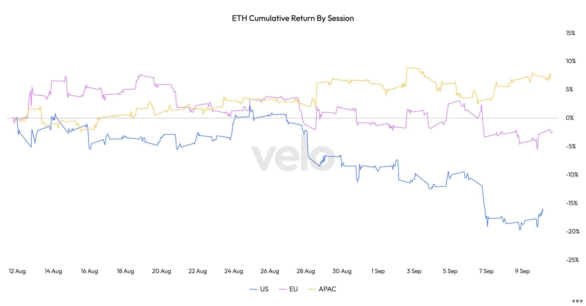 COD FMA, Sept. 10 2024 (Velo Data)