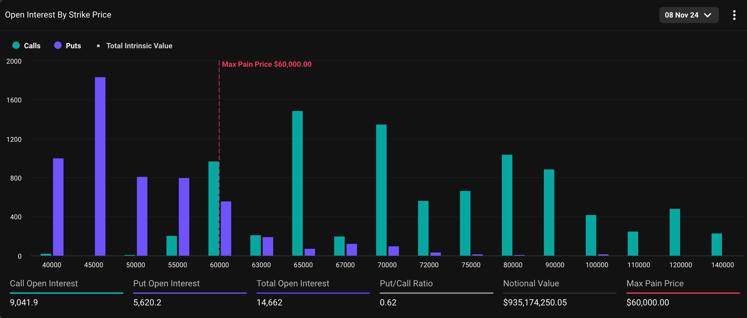 U.S. elections options: Distribution of open interest. (Deribit)