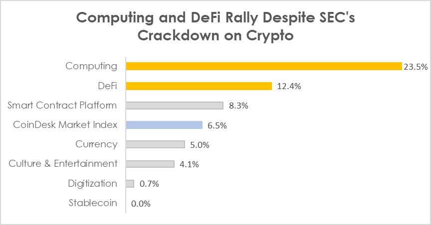 (CoinDesk Indices. Data ending 2/16/2023)