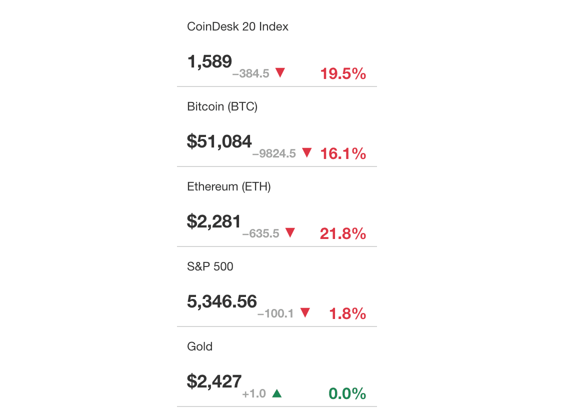 FMA latest prices