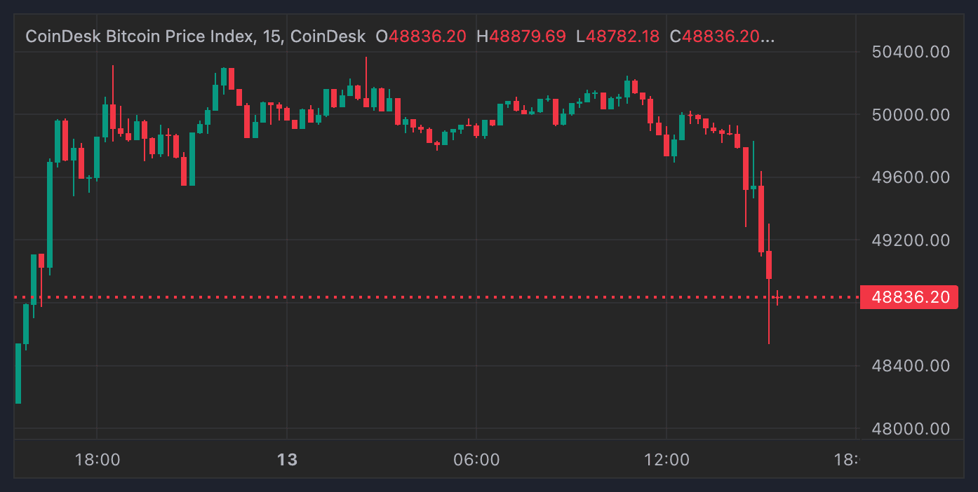 CoinDesk Bitcoin Price Index (CoinDesk)